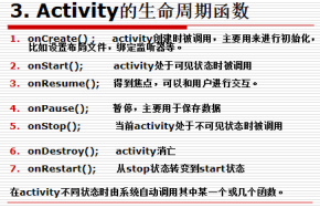 Activity的生命周期