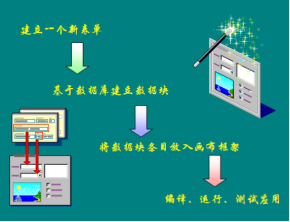 Oracle Forms Builder 开发实战 中文百度网盘下载