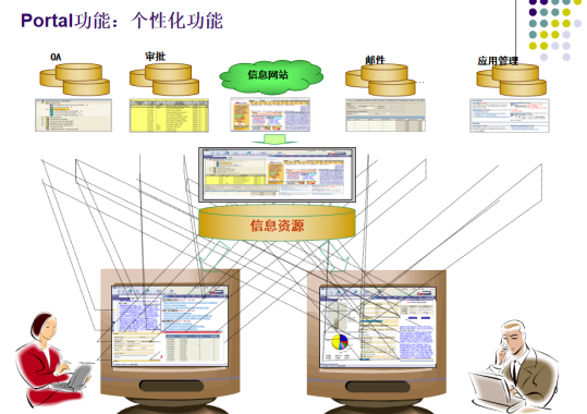 Portal技术简介 中文版