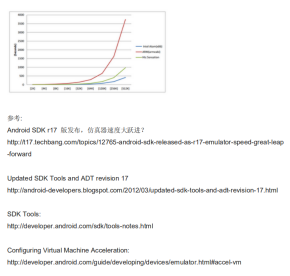 Android SDK r17 仿真器测试 中文