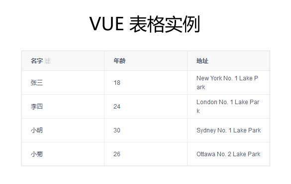 vue动态table表格拖动排序