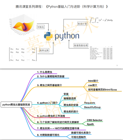 Python爬虫入门到实战 （二花） PDF