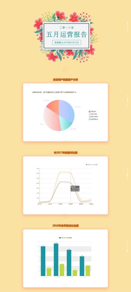 jQuery全屏滚动的运营报告图表代码