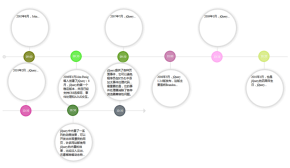 jquery水平线性时间轴样式代码
