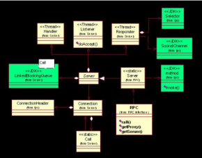 Hadoop_RPC详细分析中文