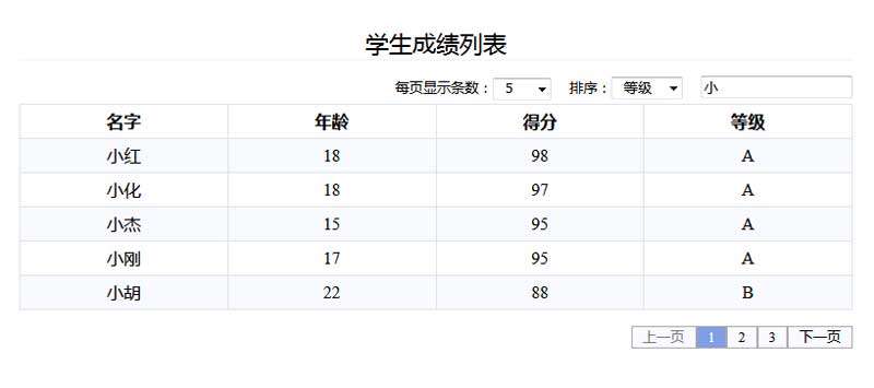 jQuery动态表格检索排序插件