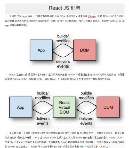 React-JS框架介绍 中文WORD版