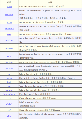 matplotlib 函数手册 中文