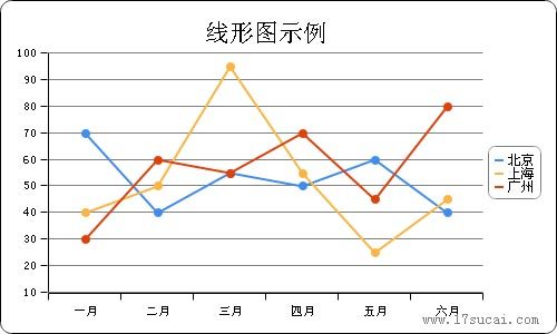 jquery charts让ie浏览器支持HTML5 canvas图表的曲线月份统计图表