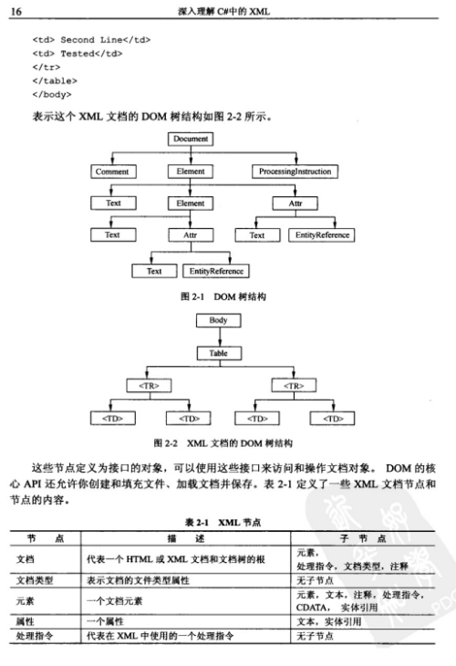 深入理解C#中的xm&lt;x&gt;l PDF