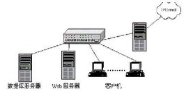 Apache v2.2