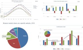 jQuery+highcharts各种数据统计图表代码