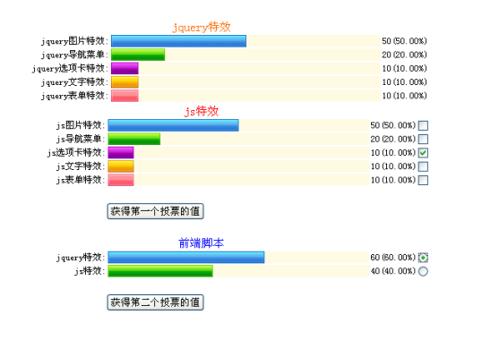 jquery进度条投票打分插件多个带动画进度条投票打分