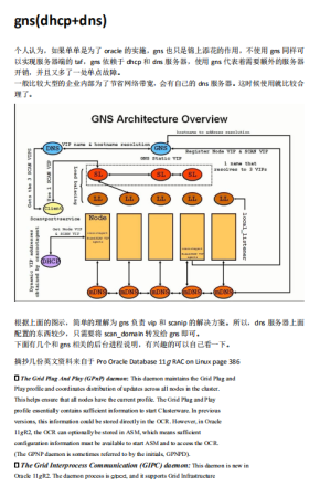 一步步教你如何配置添加删除gns scan vip 中文 PDF