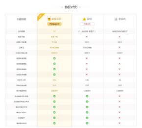 div css会员特权对比表格样式代码