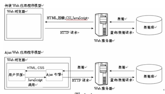 Ajax高级程序设计 中文