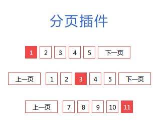 jQuery动态分页插件