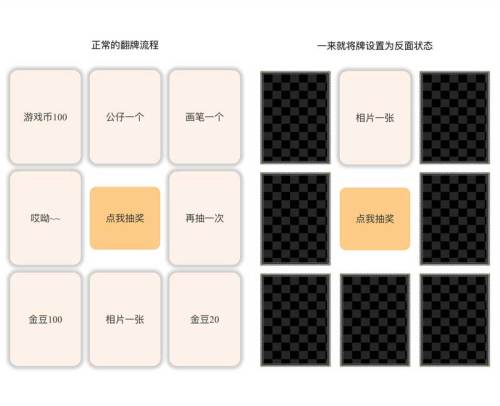 jQuery点击3D翻牌抽奖游戏代码