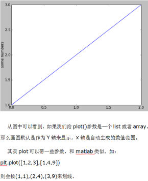 python matplotlib画图 中文