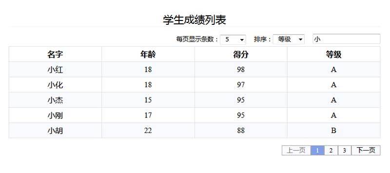 jQuery动态表格检索排序插件