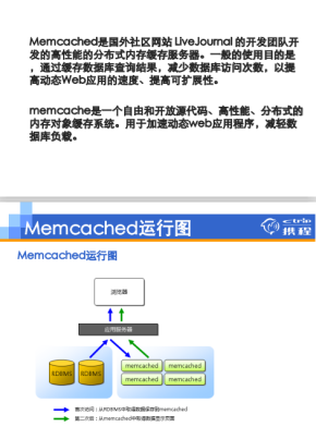 Memcached入门到精通 中文