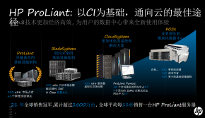 惠普新一代服务器产品详细介绍