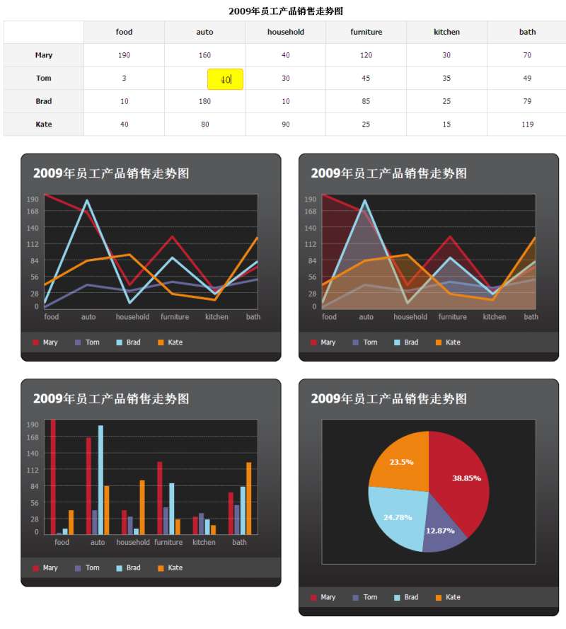 jquery 图表插件可编辑表格生成走势图jquery 图表统计数据