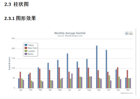 Highcharts使用说明 中文