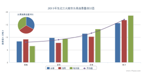 jQuery图形统计插件_饼状图形统计_柱状图形统计