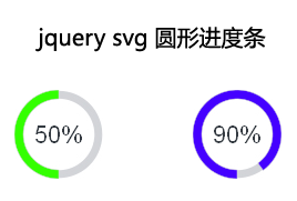 jquery.raphael.js制作svg圆形进度条样式效果代码