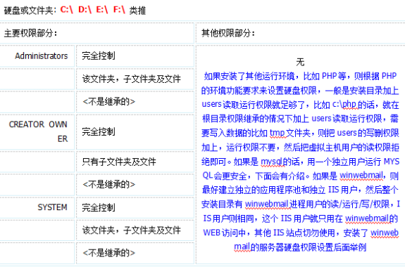 Windows Server 2003 服务器安全设置 技术实例