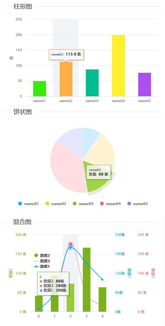 highcharts柱形图/饼状图/混合图表实例