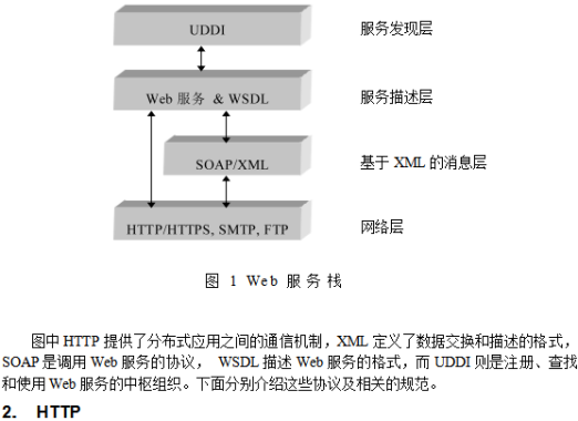 Web服务技术标准与规范 中文