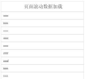 jQuery懒加载插件页面滚动加载数据代码