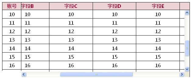 js表格头部第一行第一列固定代码