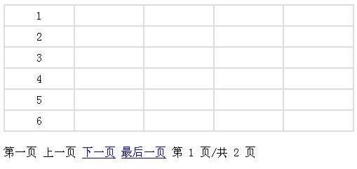 js table设置表格行tr分页代码