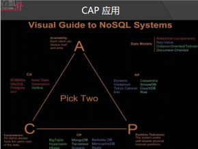 Memcached 缓存技术介绍 中文