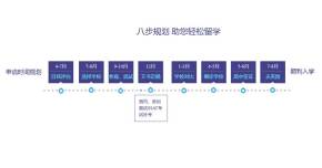 jquery创意的申请留学进度步骤代码