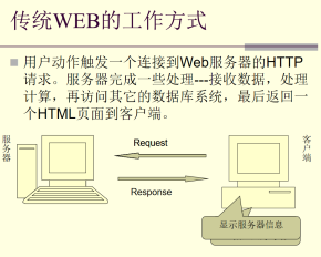 AJAX与DWR框架