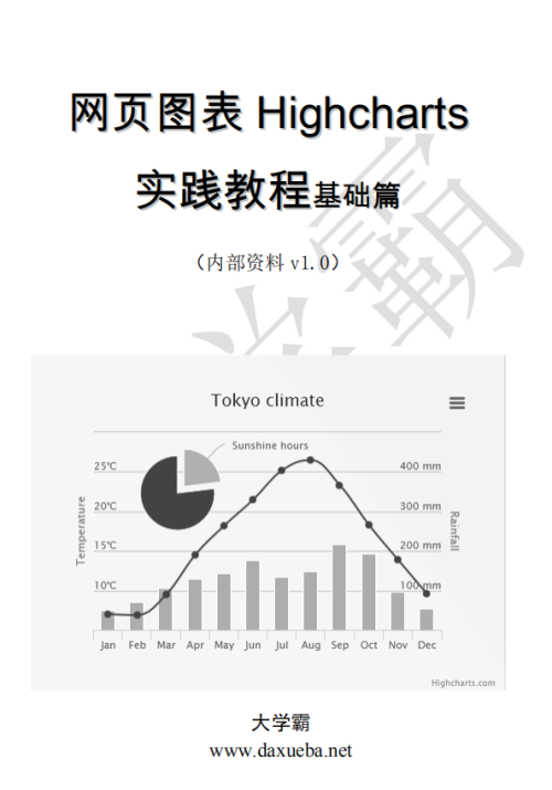 网页图表Highcharts实践教程基础篇