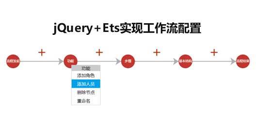 ECharts实现工作流程图制作