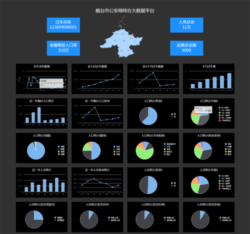 highcharts综合大数据图表页面代码