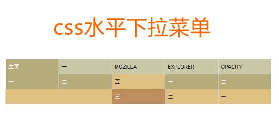 纯css导航菜单制作下拉三级菜单代码