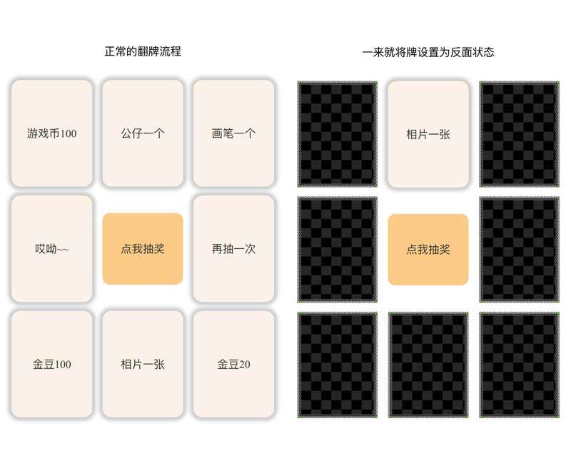 jQuery点击3D翻牌抽奖游戏代码