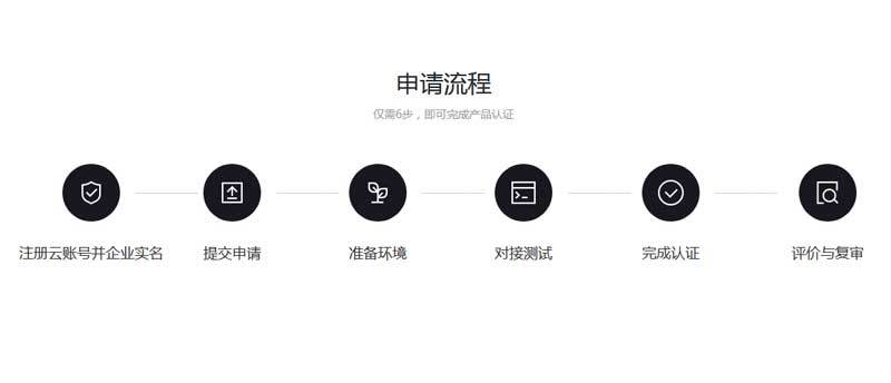 div css申请流程步骤样式代码