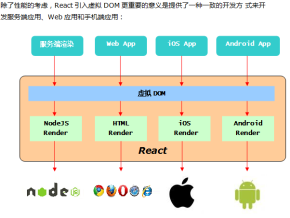 React快速入门 中文