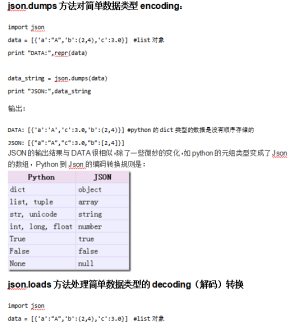 Python处理JSON 中文