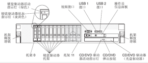 IBM服务器故障诊断流程及排除