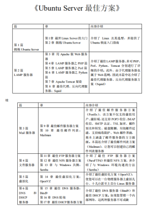 ubuntu server最佳方案 中文pdf