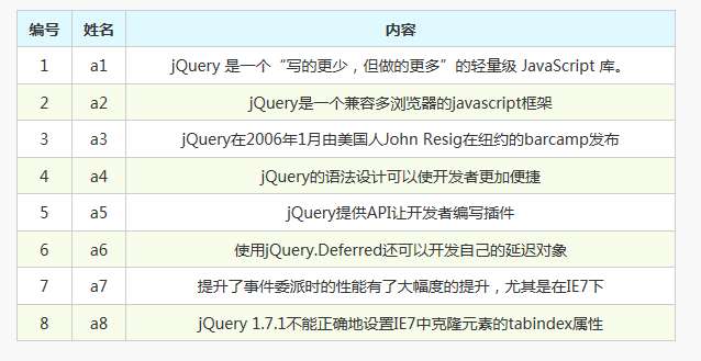 jquery table ui插件制作css表格隔行变色特效代码